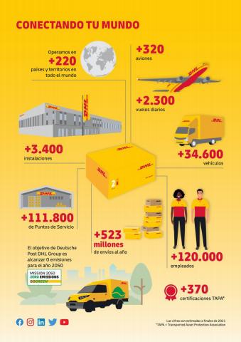 Catálogo DHL en A Coruña | Guía de servicios y tarifas 20223 | 5/1/2023 - 31/1/2023