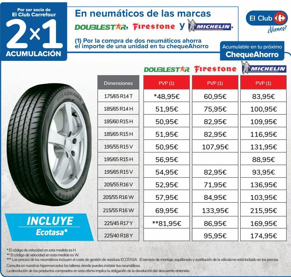 Carrefour - Neumáticos | Ofertas Descuentos