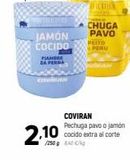 Oferta de JAMON COCIDO  FIAMBRE DA PERNA  COVAN  CHUGA PAVO  COVIRAN Pechuga pavo o jamón  2.10 cocido extra al corte  2,40€/k  PEITO PERU  en Coviran