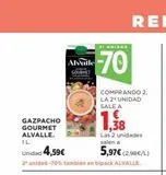 Oferta de Gazpacho Gourmet en El Corte Inglés