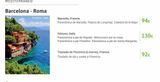 Oferta de Viajes a Florencia Roma por 130€ en Viajes El Corte Inglés